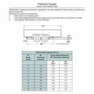 3 Ton Hydraulic Scissor Hoist Kit | PH310 - Perfect for 8' '10' Dump Beds