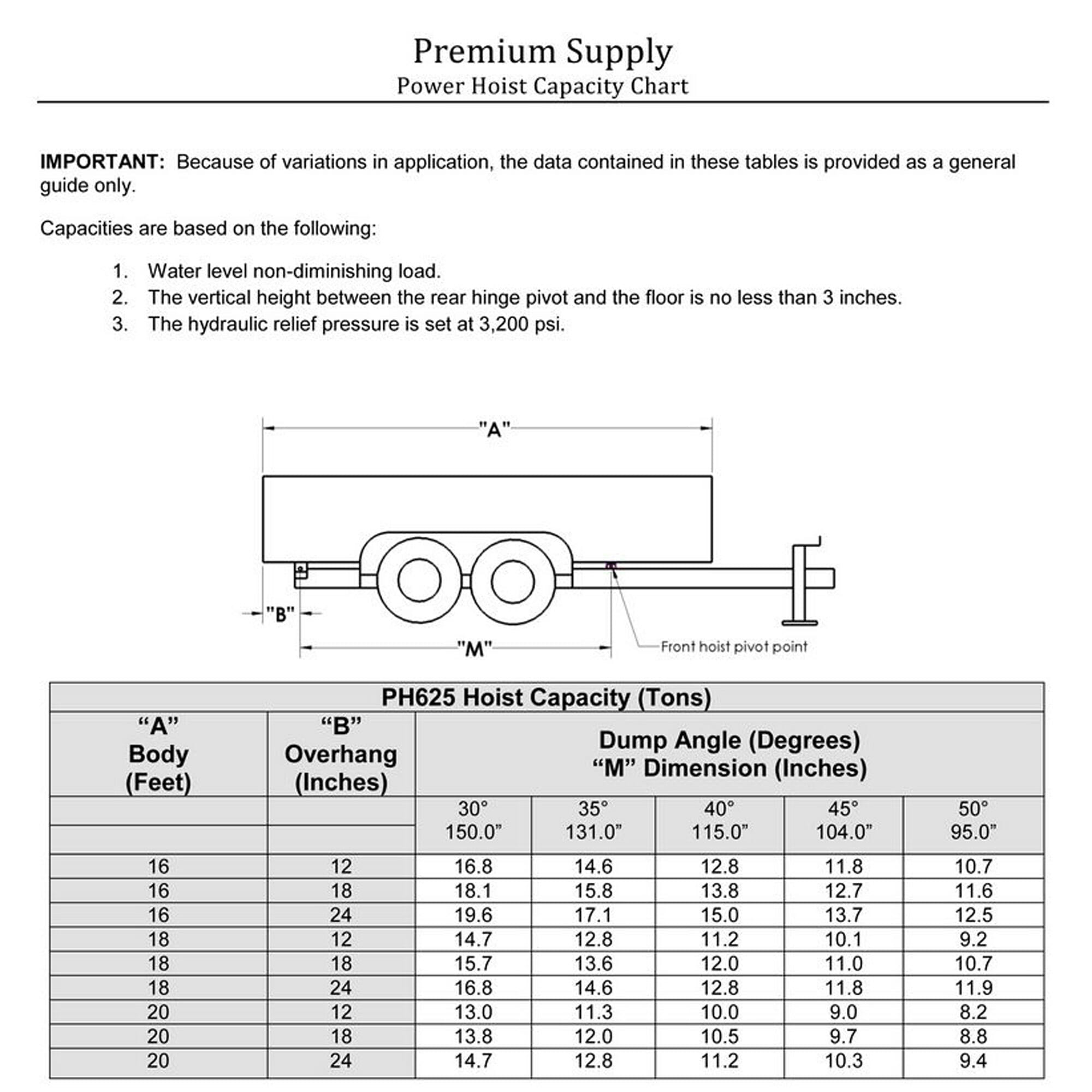 12 Ton (24,000 lb) Dump Trailer Hydraulic Scissor Hoist ...