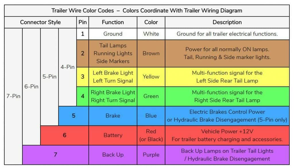 Trailer Wiring Diagrams for Single Axle Trailers and ...