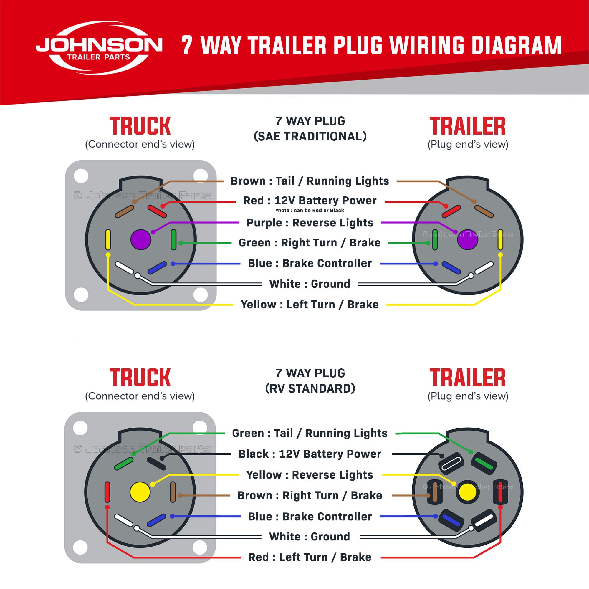 How to Wire a 7 Way Trailer Plug & Trailer - Johnson Trailer Parts